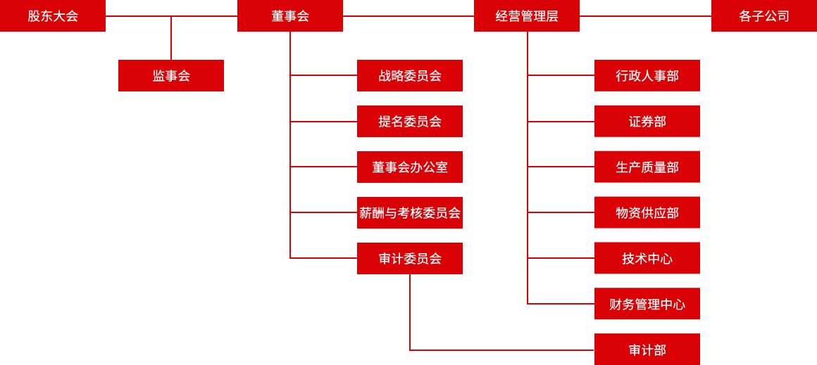 中国·v7777威尼斯(股份)有限公司-官方网站