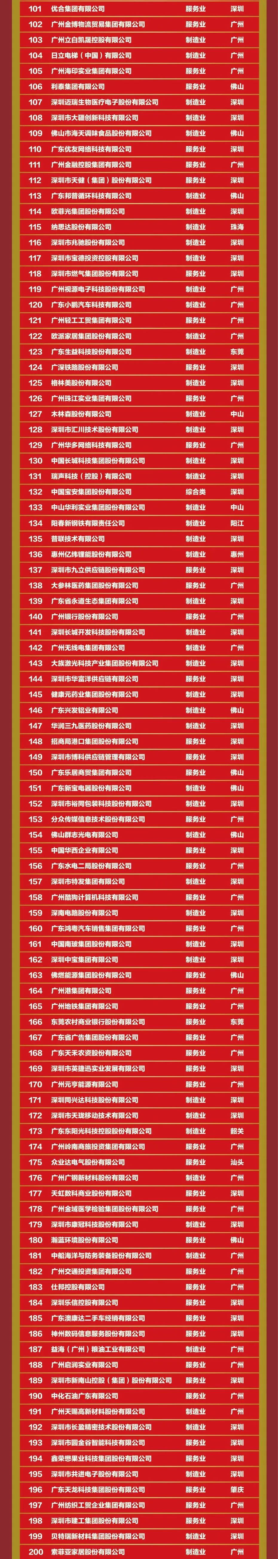 中国·v7777威尼斯(股份)有限公司-官方网站