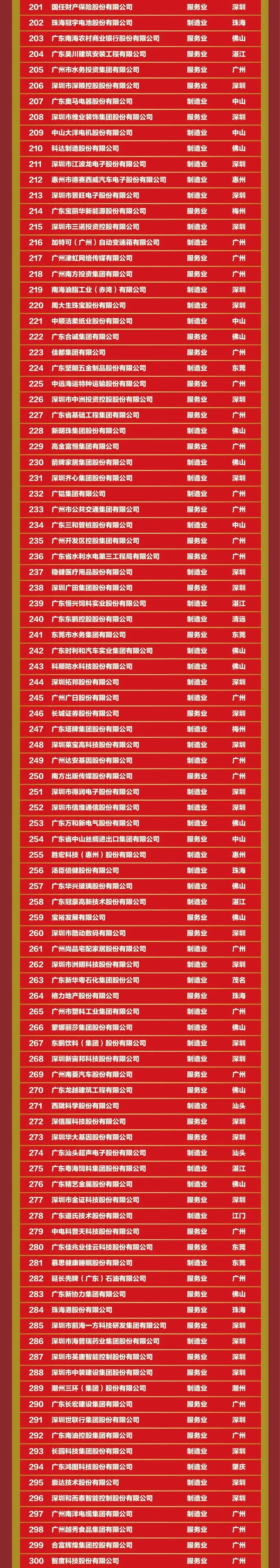 中国·v7777威尼斯(股份)有限公司-官方网站