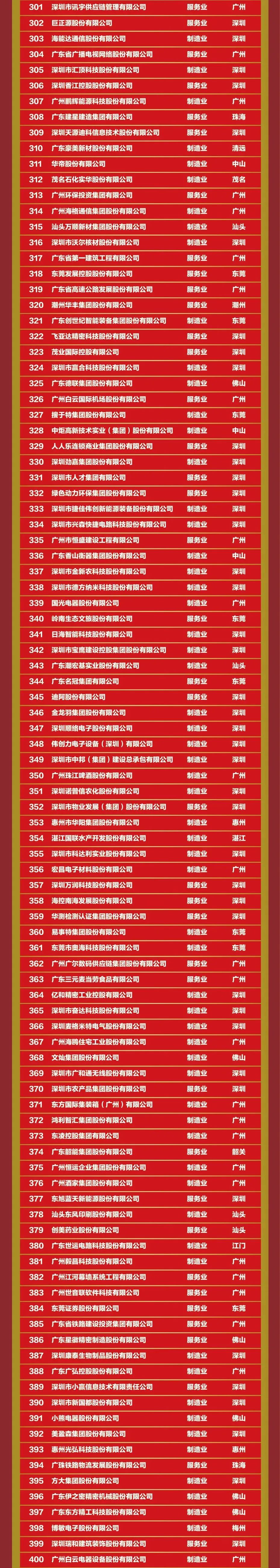 中国·v7777威尼斯(股份)有限公司-官方网站