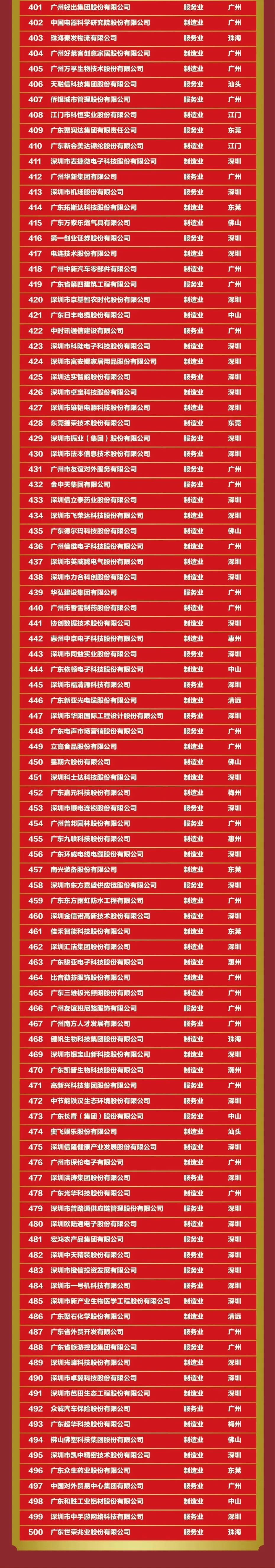 中国·v7777威尼斯(股份)有限公司-官方网站