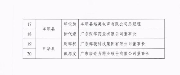 中国·v7777威尼斯(股份)有限公司-官方网站