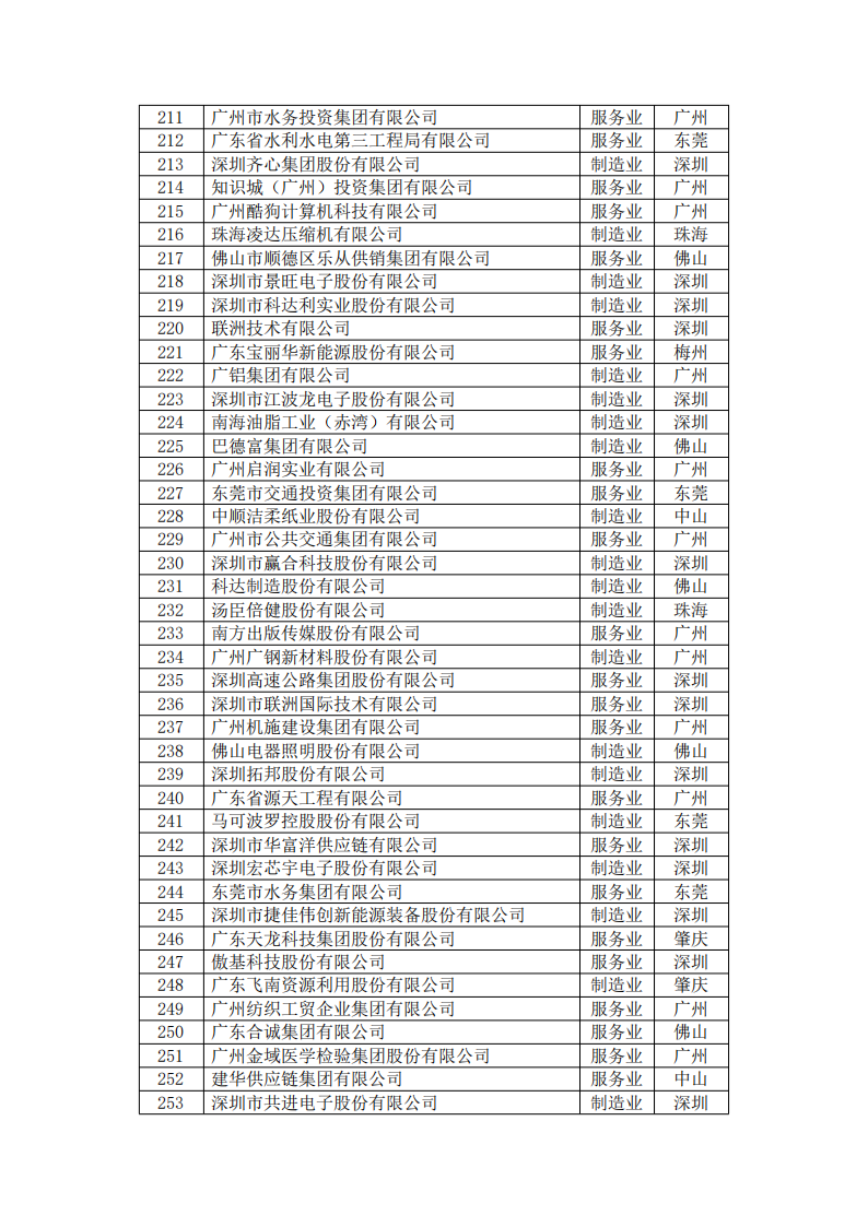 中国·v7777威尼斯(股份)有限公司-官方网站