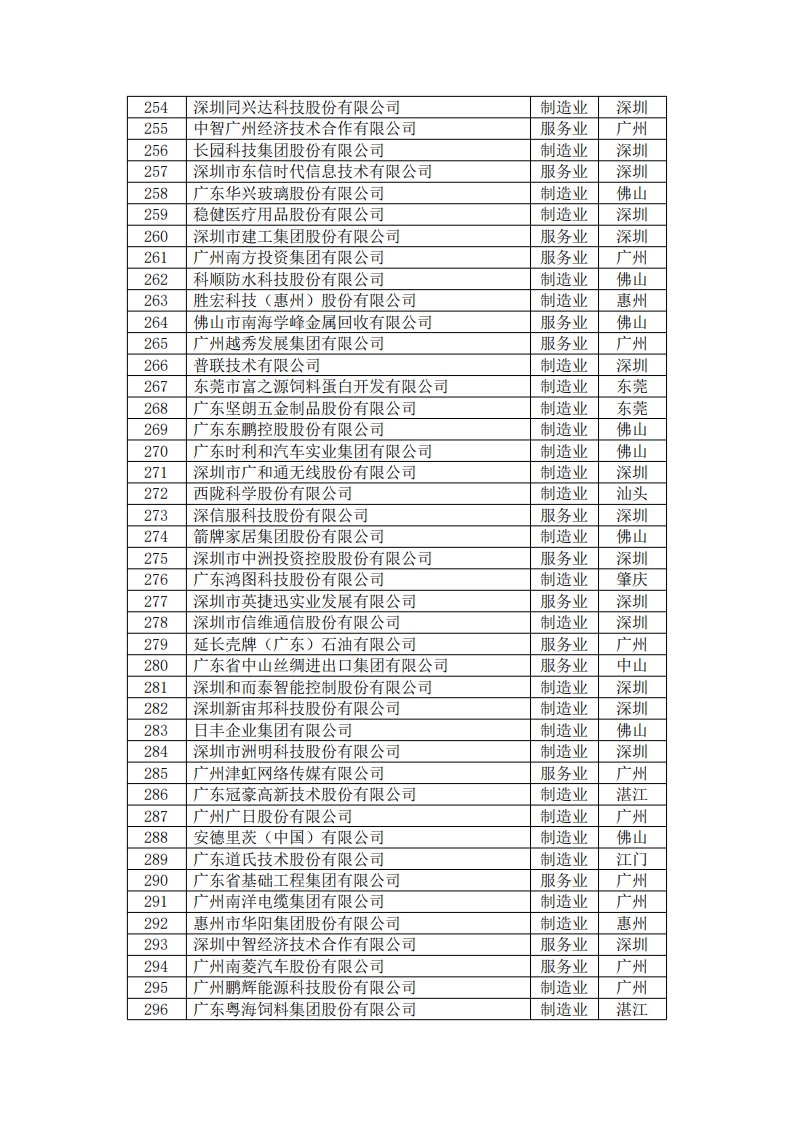 中国·v7777威尼斯(股份)有限公司-官方网站