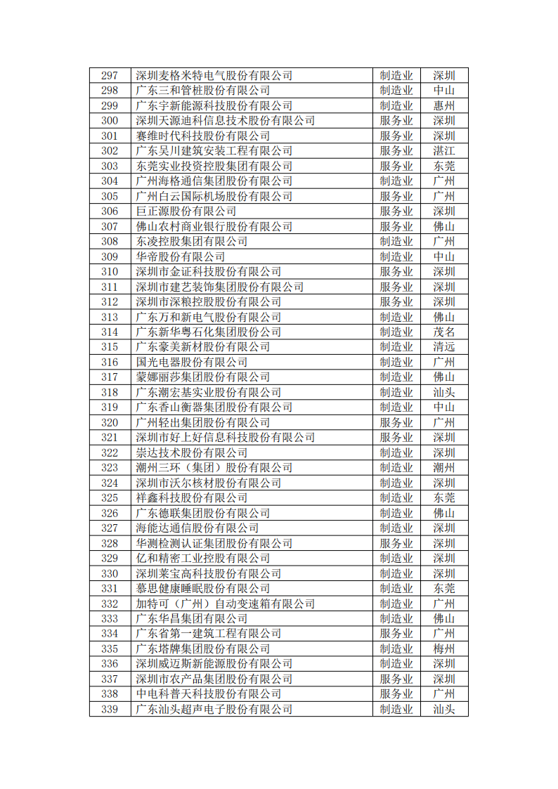 中国·v7777威尼斯(股份)有限公司-官方网站