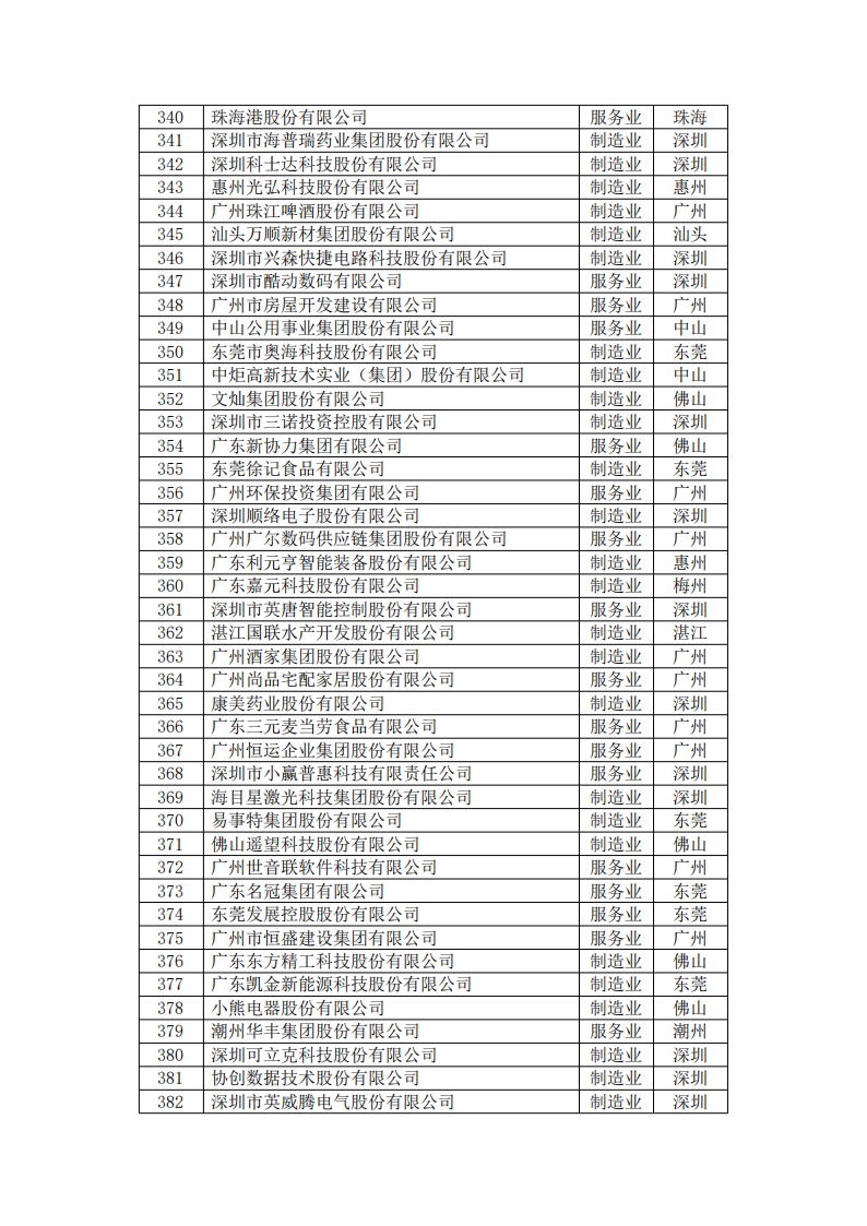 中国·v7777威尼斯(股份)有限公司-官方网站
