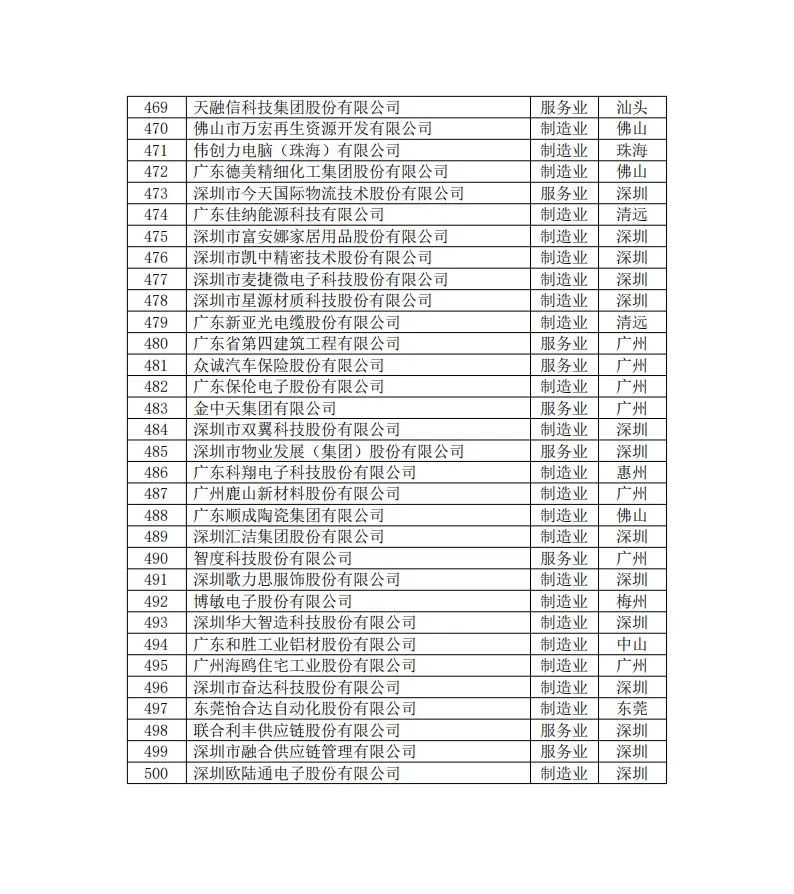 中国·v7777威尼斯(股份)有限公司-官方网站