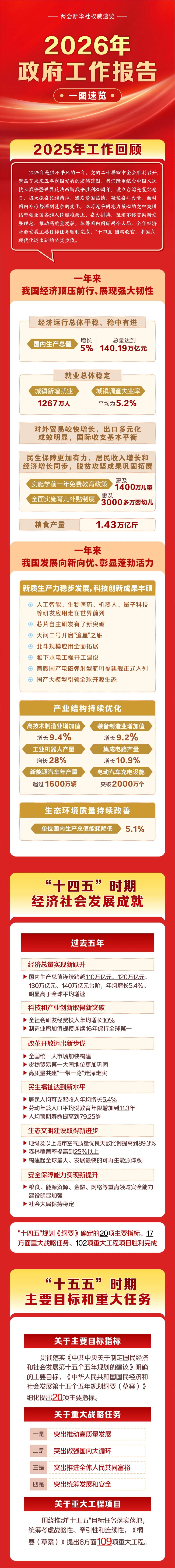 20260305142239_3395 中国·v7777威尼斯(股份)有限公司-官方网站