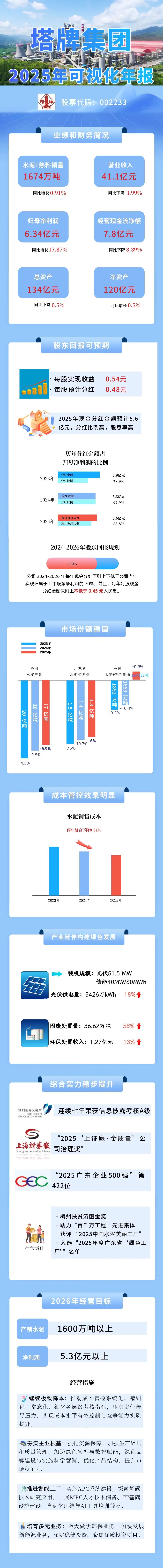 20260319081156_1502 中国·v7777威尼斯(股份)有限公司-官方网站